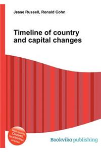 Timeline of Country and Capital Changes