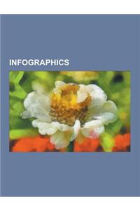 Infographics