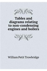 Tables and Diagrams Relating to Non-Condensing Engines and Boilers