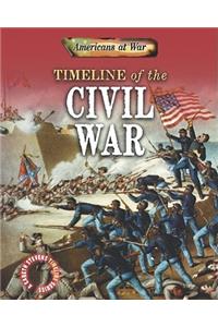 Timeline of the Civil War