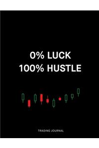 0% Luck 100% Hustle