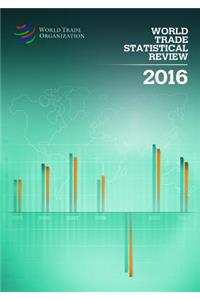 World Trade Statistical Review