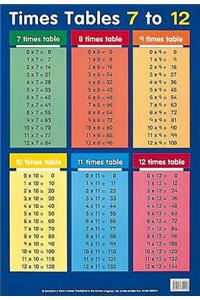 Tables 7 to 12