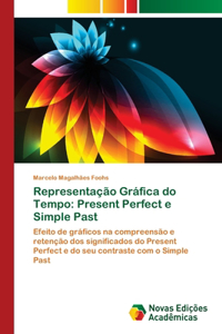 Representação Gráfica do Tempo