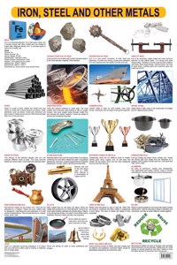Iron & Steel & Other Metals