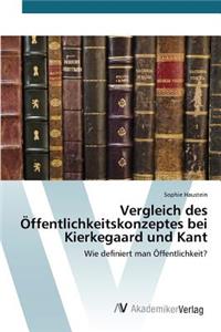 Vergleich des Öffentlichkeitskonzeptes bei Kierkegaard und Kant