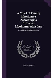 A Chart of Family Inheritance, According to Orthodox Moohummudan Law