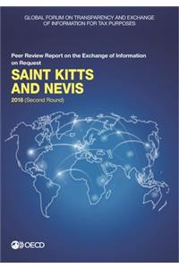 Saint Kitts and Nevis 2018 (second round)