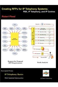 Creating Rfps for IP Telephony Communication Systems; Pbx, IP Telephony, IP Centrex