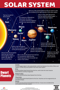 Charts: Solar System Charts (Educational Charts for kids)