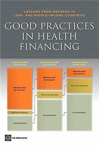 Good Practices in Health Financing