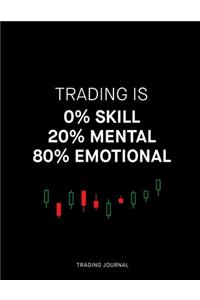Trading is 0% Skill 20% Mental 80% Emotional