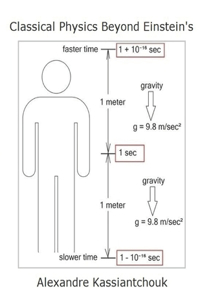 Classical Physics Beyond Einstein's