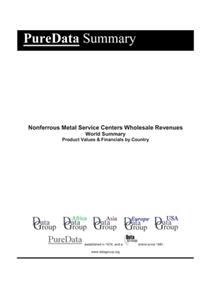 Nonferrous Metal Service Centers Wholesale Revenues World Summary