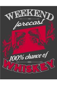 Weekend Forecast 100% Chance of Whiskey