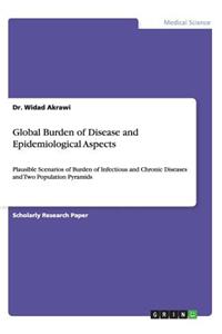Global Burden of Disease and Epidemiological Aspects