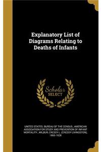 Explanatory List of Diagrams Relating to Deaths of Infants