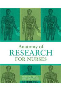 Anatomy of Research for Nurses