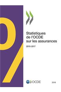 Statistiques de l'Ocde Sur Les Assurances 2018