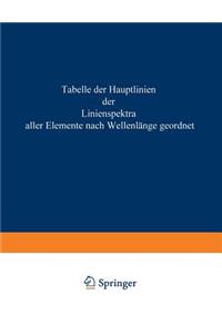 Tabelle der Hauptlinien der Linienspektre aller Elemente nach Wellenlänge geordnet