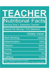 Teacher Nutritional Facts
