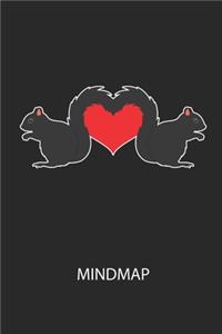 Mindmap