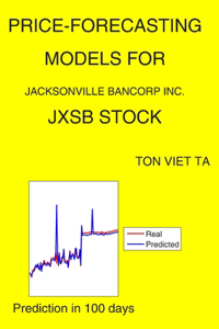 Price-Forecasting Models for Jacksonville Bancorp Inc. JXSB Stock