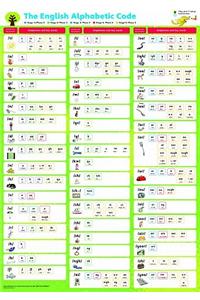 Oxford Reading Tree: Floppy's Phonics: Sounds and Letters: Poster Pack