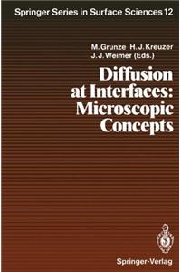 Diffusion at Interfaces: Microscopic Concepts