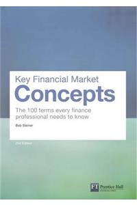 Key Financial Market Concepts