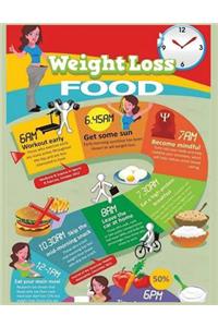 Weight Loss Food