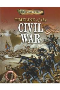 Timeline of the Civil War