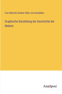 Graphische Darstellung der Geschichte der Malerei