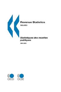 Revenue Statistics 1965-2005