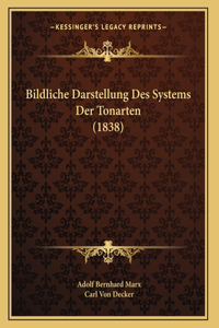 Bildliche Darstellung Des Systems Der Tonarten (1838)