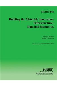 Nistir 7898