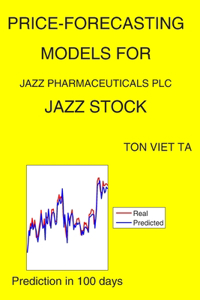 Price-Forecasting Models for Jazz Pharmaceuticals plc JAZZ Stock