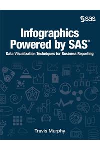 Infographics Powered by SAS