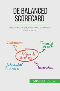 De balanced scorecard