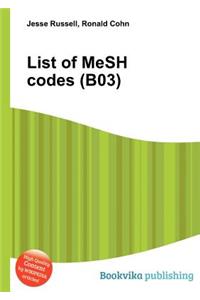 List of Mesh Codes (B03)