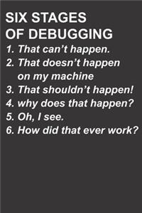 Six Stages of Debugging 1. That can't happen. 2. That doesn't happen on my machine. 3. That shouldn't happen! 4. why does that happen? 5. Oh, I see. 6. How did that ever work?