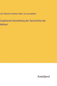 Graphische Darstellung der Geschichte der Malerei