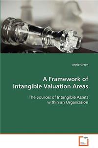 A Framework of Intangible Valuation Areas