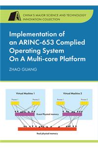 Implementation of an Arinc-653 Complied Operating System on a Multi-Core Platform