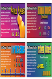 Pre-Algebra: Basic Concepts of Numbers Mini Bulletin Board Set