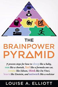 BrainPower Pyramid