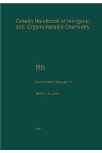 Rh Rhodium