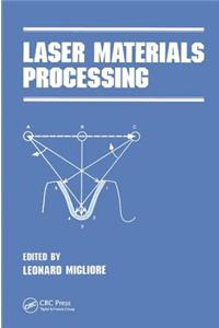 Laser Materials Processing