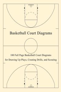 Basketball Court Diagrams