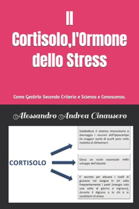 Il Cortisolo, l'Ormone dello Stress